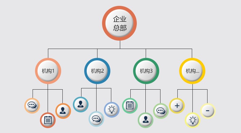 合力億捷云客服系統(tǒng)重磅推出“輕型多分支機構解決方案”