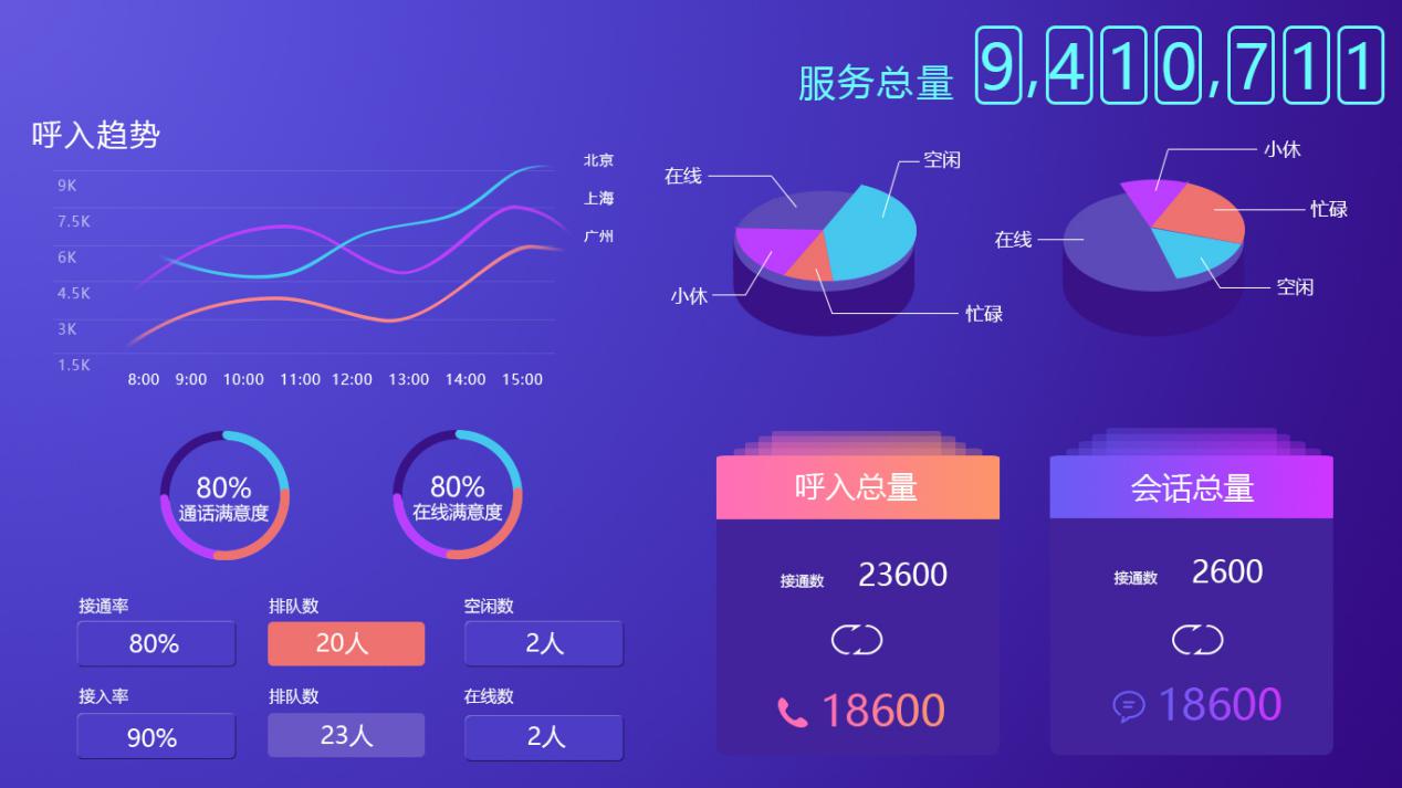 合力億捷打造全新輕量級可視化監(jiān)控平臺