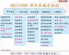 合力金橋軟件中標及快速實施遼寧聯(lián)通客服四期項目