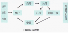 針對(duì)中小型旅行社的租用型呼叫中心--7x24biz