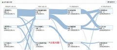 合力億捷，以互聯(lián)網(wǎng)的方式做呼叫中心