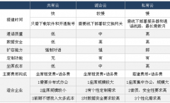 云呼叫中心系統(tǒng)部署搭建方式及選擇