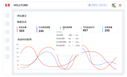 數(shù)據(jù)統(tǒng)計(jì)