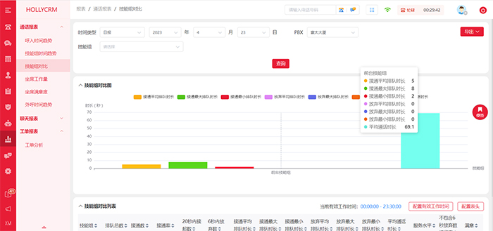 通話統(tǒng)計(jì)軟件（電話營銷數(shù)字化、智能化）