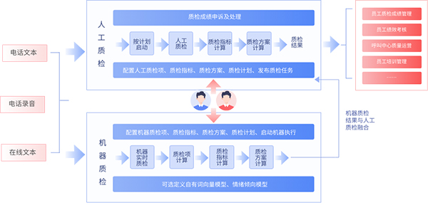 智能質(zhì)檢流程