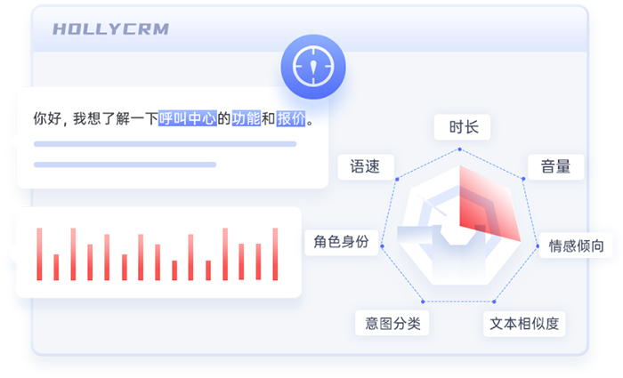 解析客服語音智能質(zhì)檢系統(tǒng)（語音通話分析、評估與監(jiān)測）