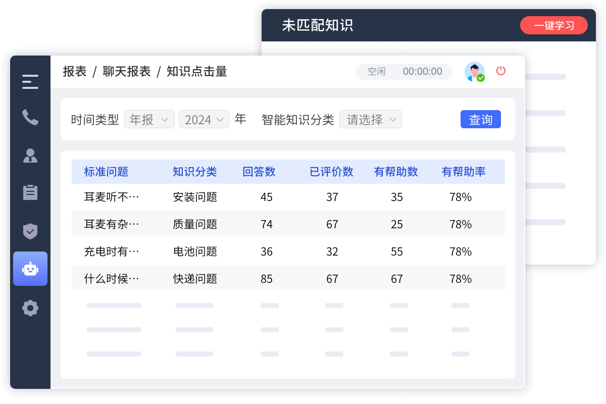 企業(yè)知識(shí)庫包括哪些內(nèi)容？內(nèi)部文檔、知識(shí)資產(chǎn)與員工智慧