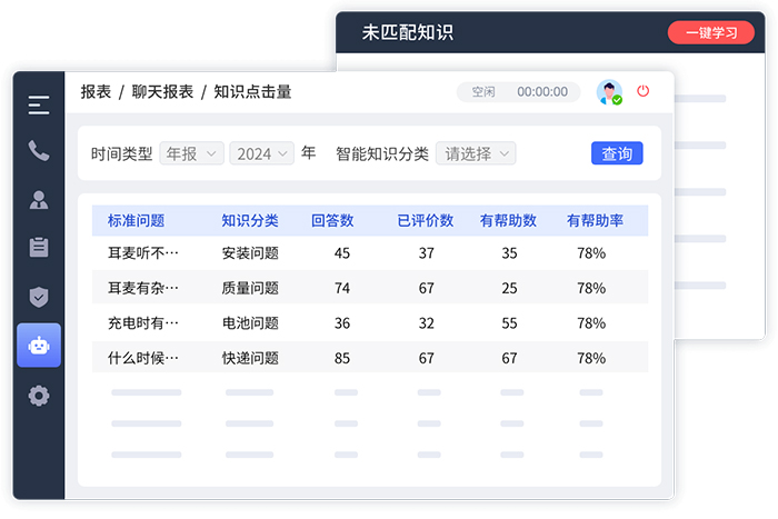 企業(yè)知識(shí)庫的作用（知識(shí)存儲(chǔ)與傳承、工作效率提升、戰(zhàn)略決策支持